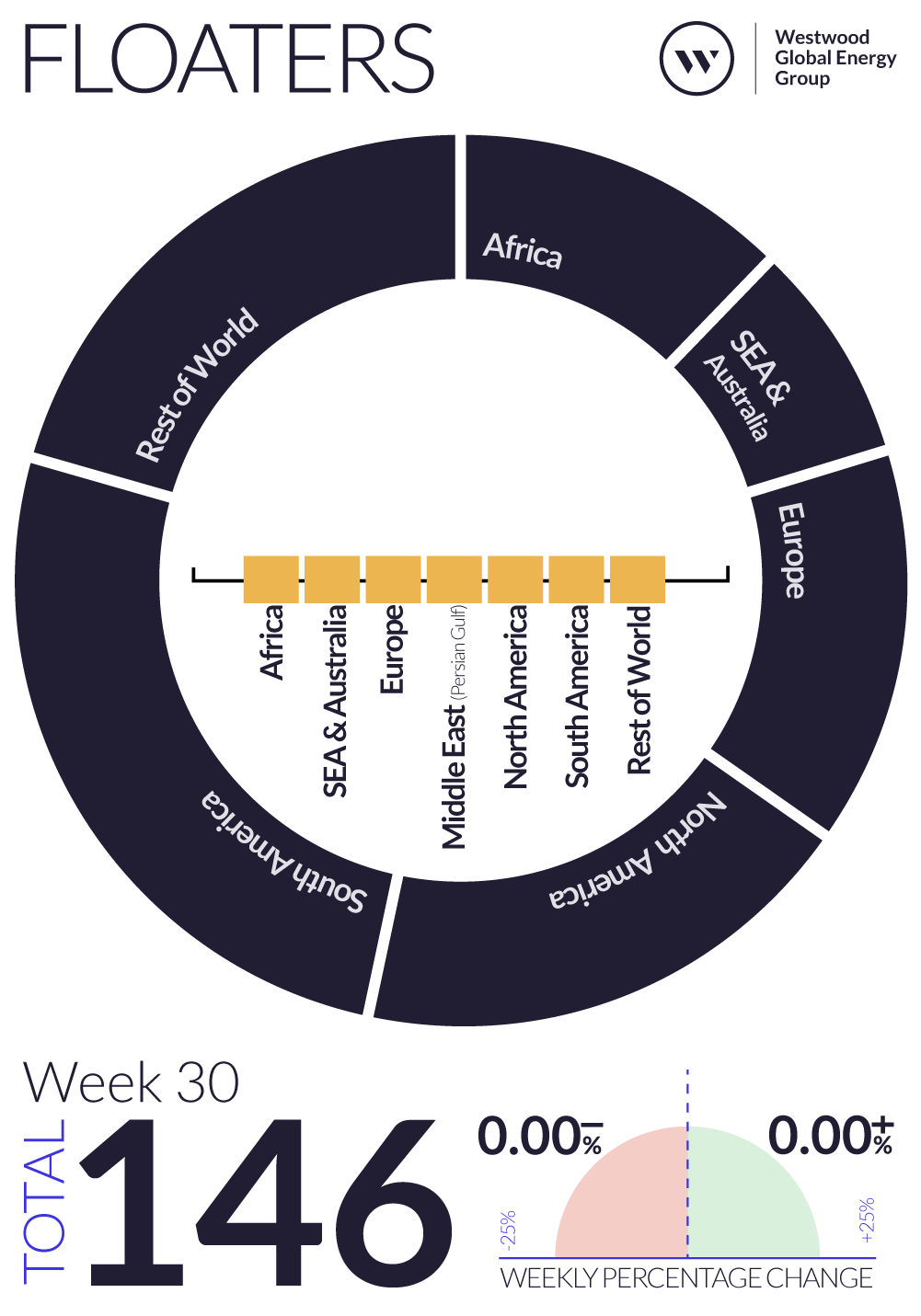 Weekly Global Offshore Rig Count, Floaters, Week 30 2024