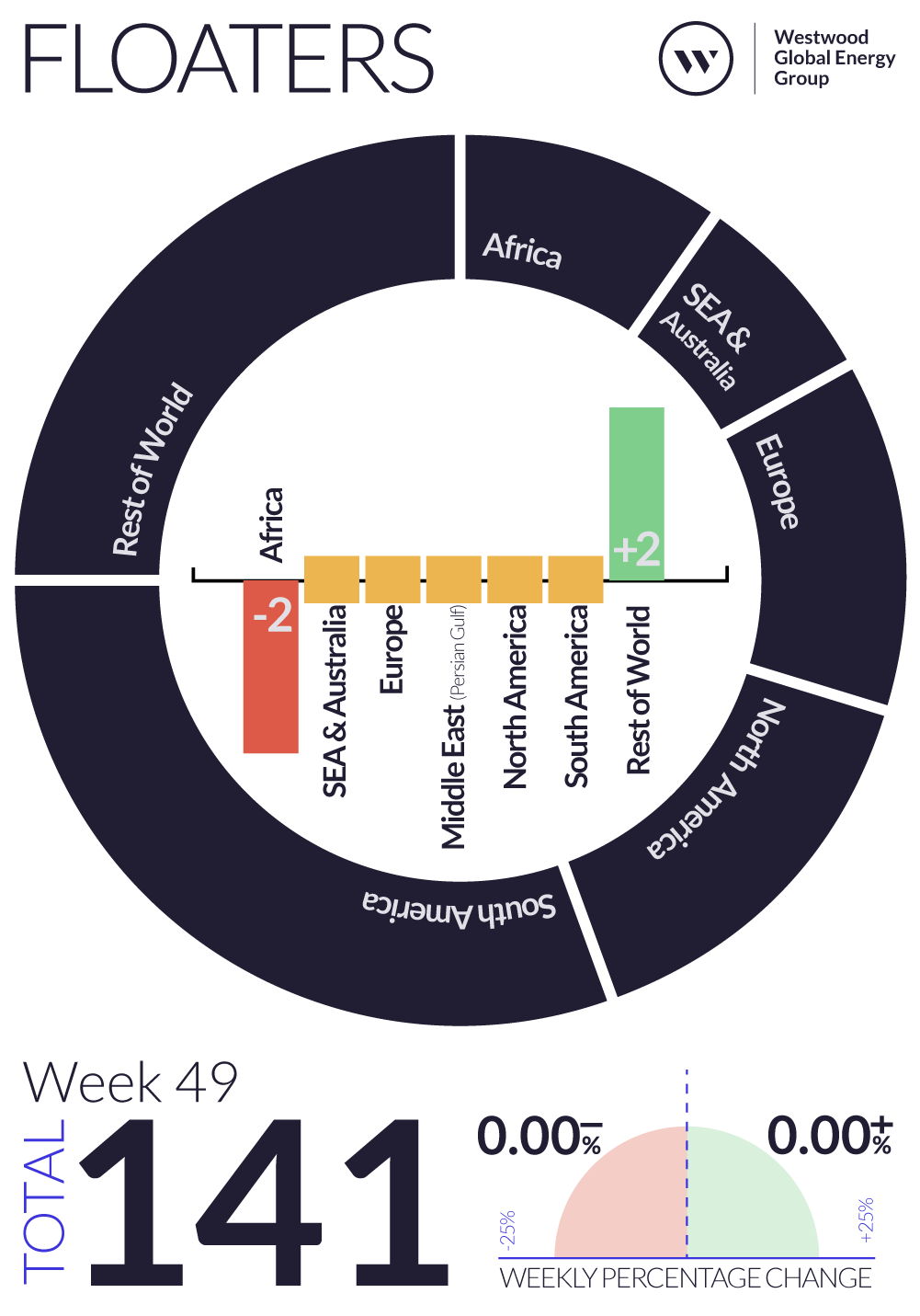 Weekly Global Offshore Rig Count, Floaters, Week 49 2024