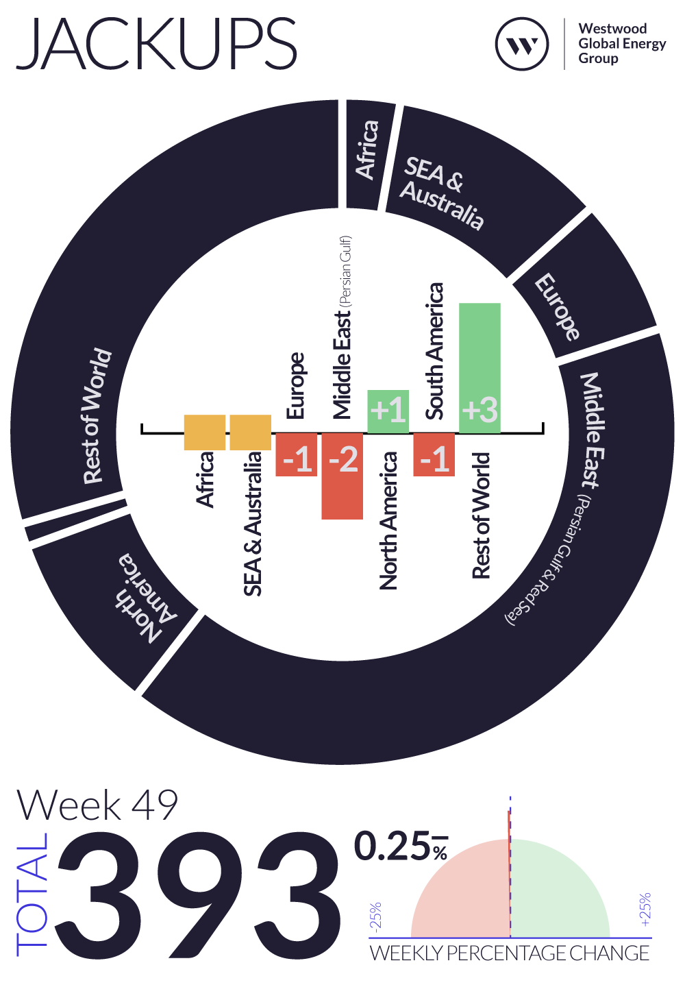 Weekly Global Offshore Rig Count, Jackups, Week 49 2024