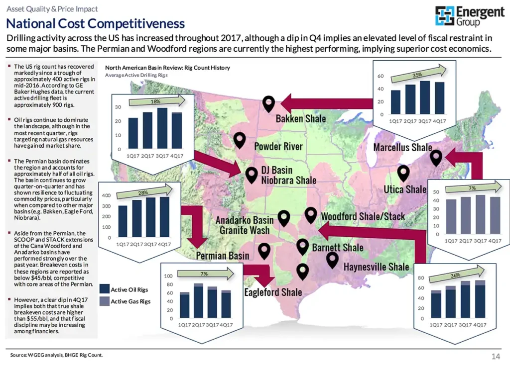 Energent Frac Sand Report - Drilling Trends