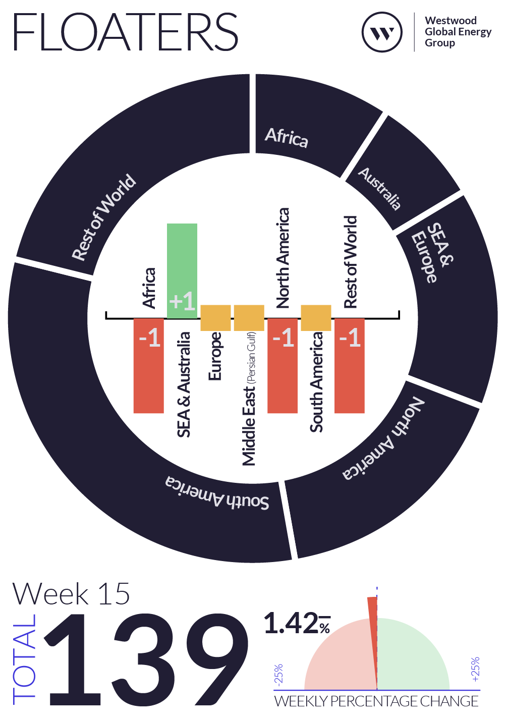 Weekly Global Offshore Rig Count, Floaters, Week 15 2025